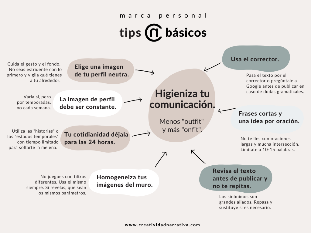 infografía higieniza tu comunicación