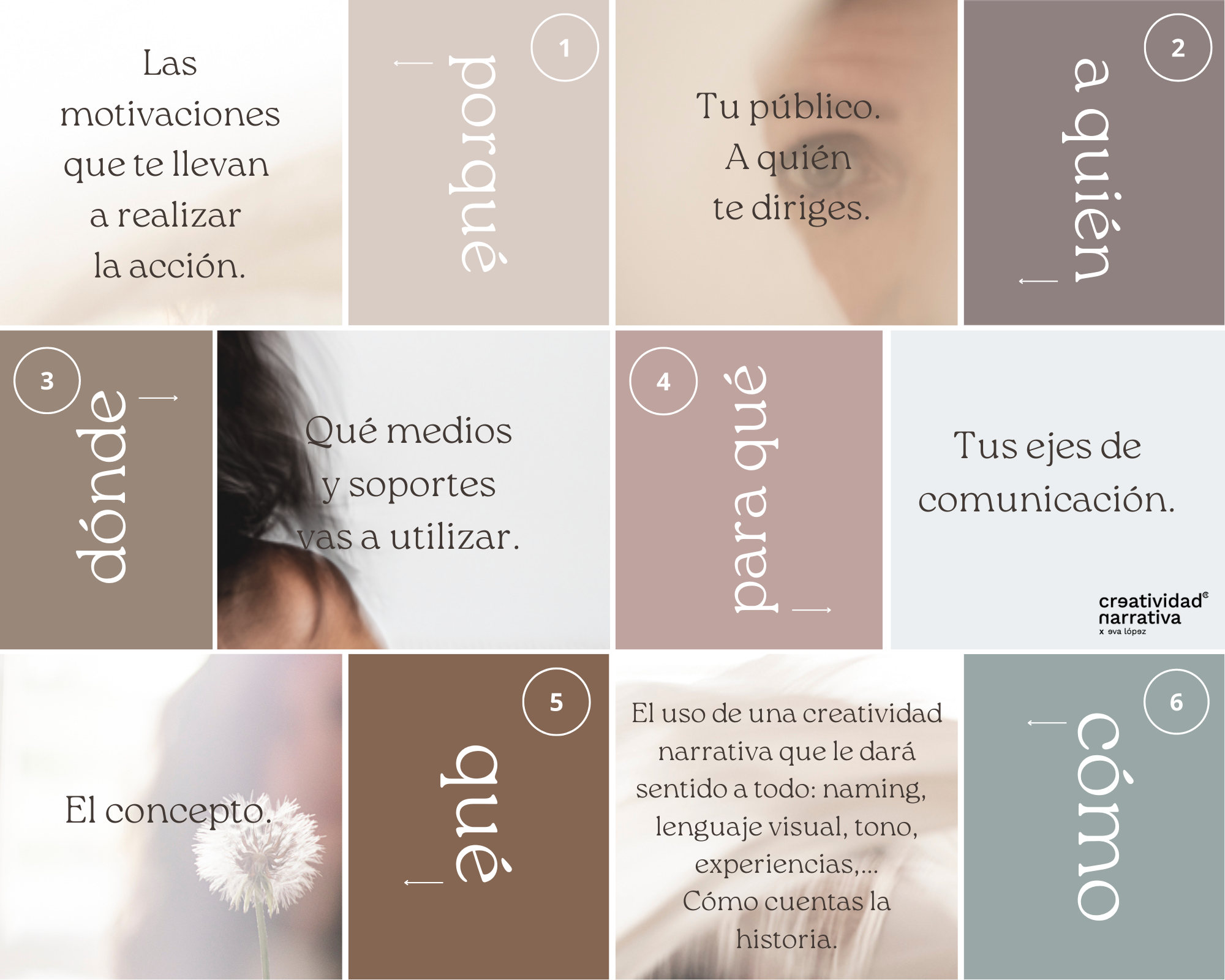 estrategia creativa en seis preguntas