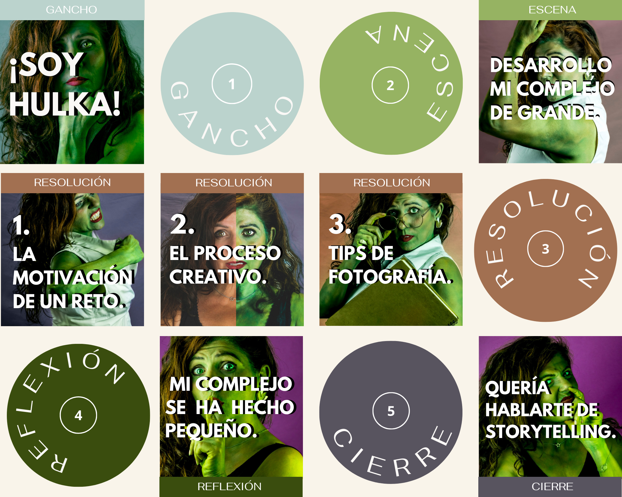 5 PASOS DE STORYTELLING